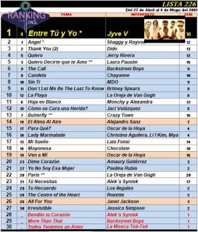 Ranking 226 de 2001